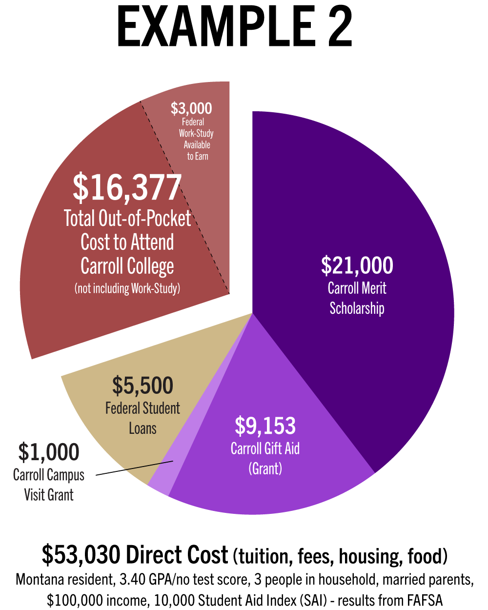 Financial Aid Sample Offer 2