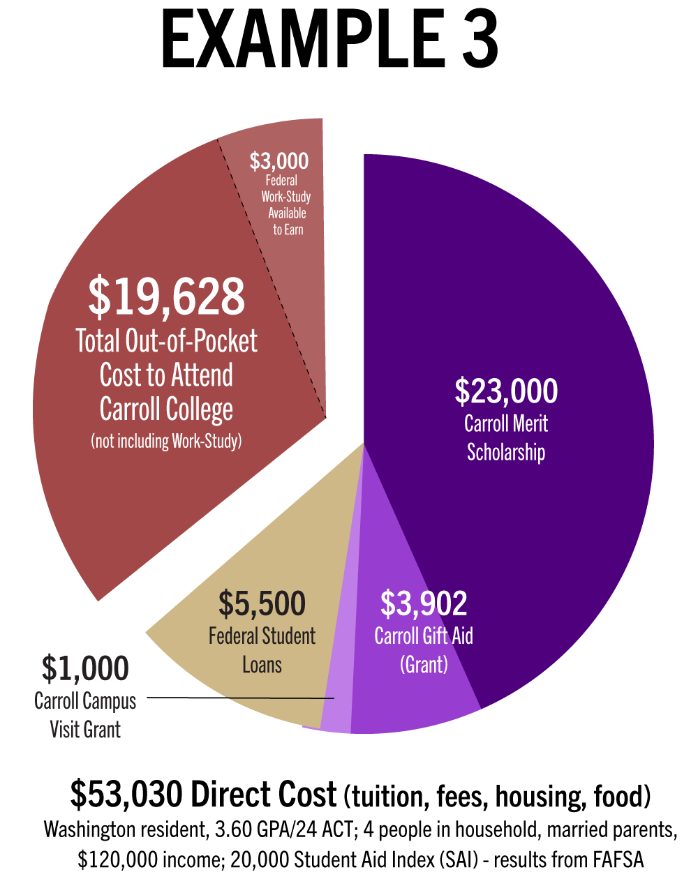 Financial Aid Sample Offer 3