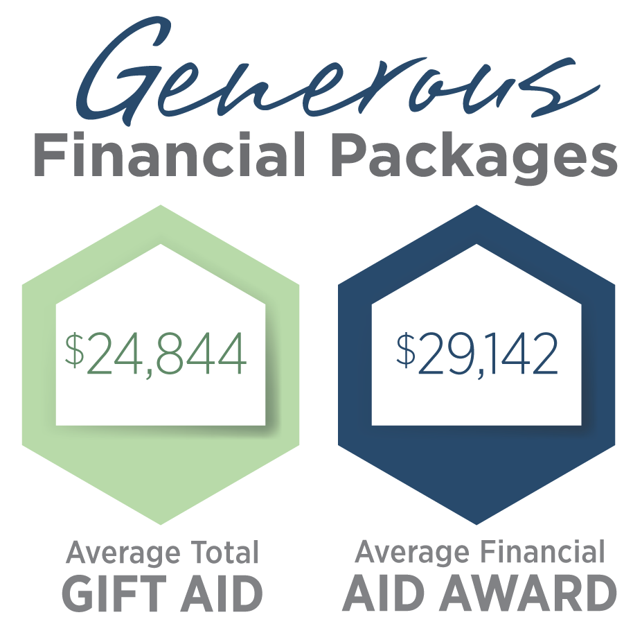 Generous Financial Packages