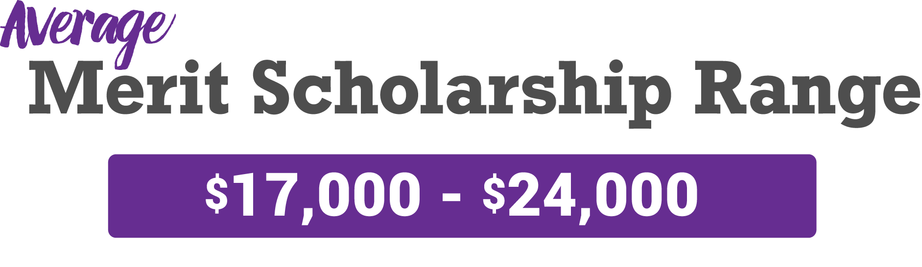 Merit Scholarship Range